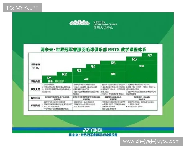 羽毛球培训分成