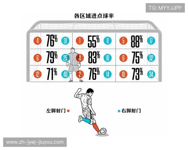 球员主罚点球时的心理因素研究揭示内心博弈