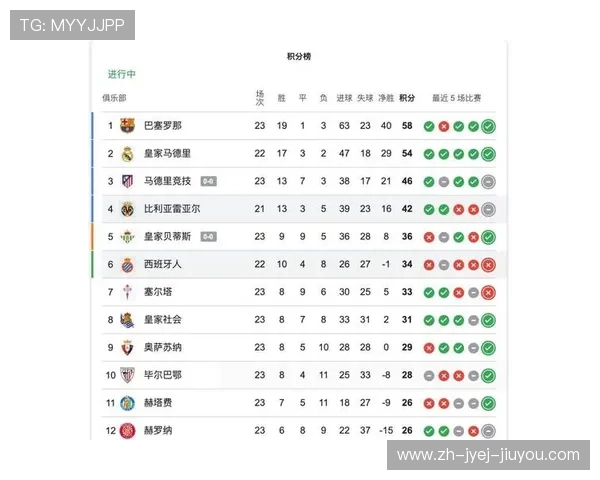 西甲篮球联赛积分榜最新变化与比赛看点
